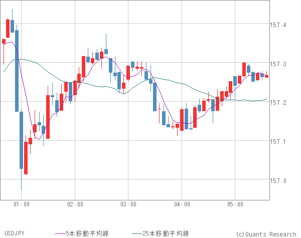 USDJPY