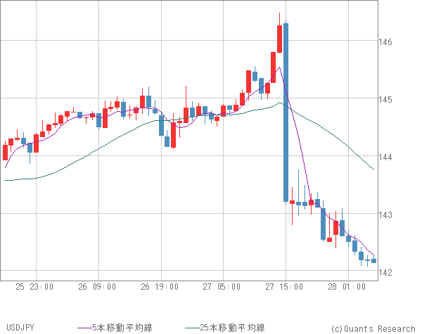 USDJPY