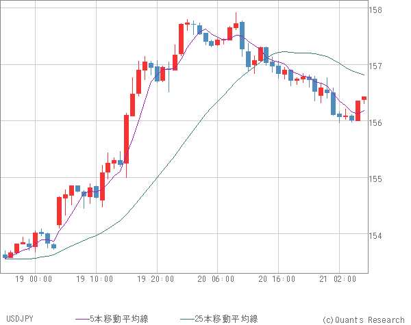 USDJPY