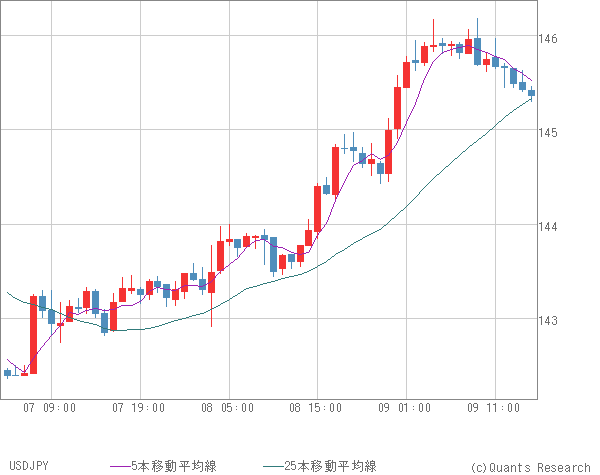 USDJPY