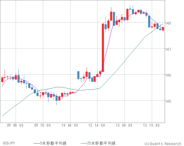 USDJPY