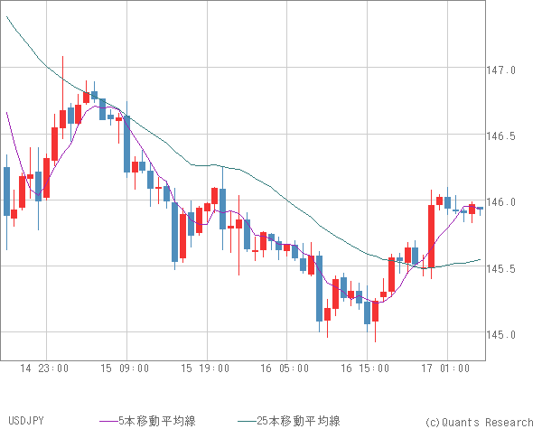 USDJPY