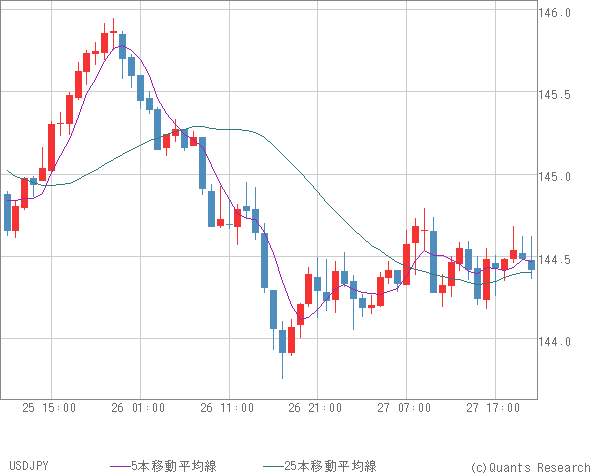 USDJPY