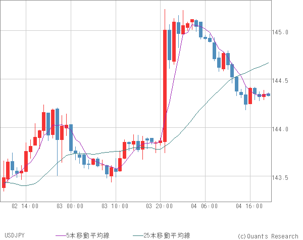 USDJPY