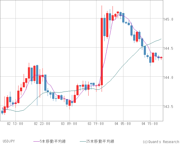 USDJPY