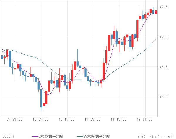 USDJPY