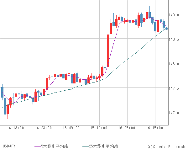 USDJPY