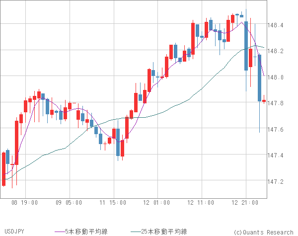 USDJPY