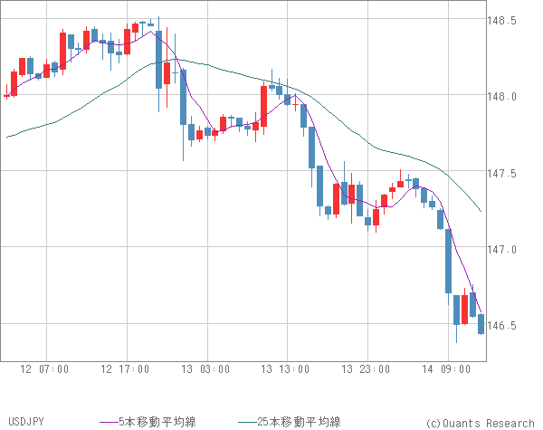 USDJPY