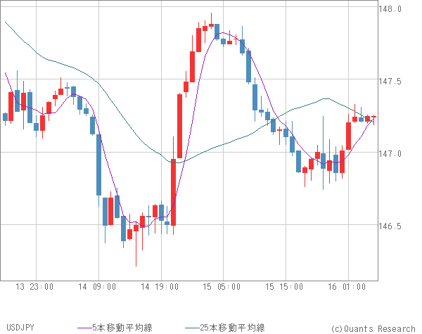 USDJPY