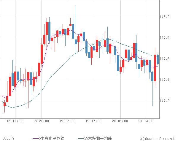 USDJPY