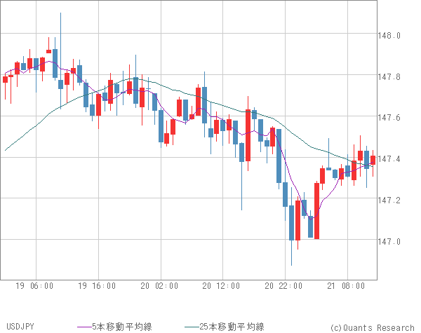 USDJPY