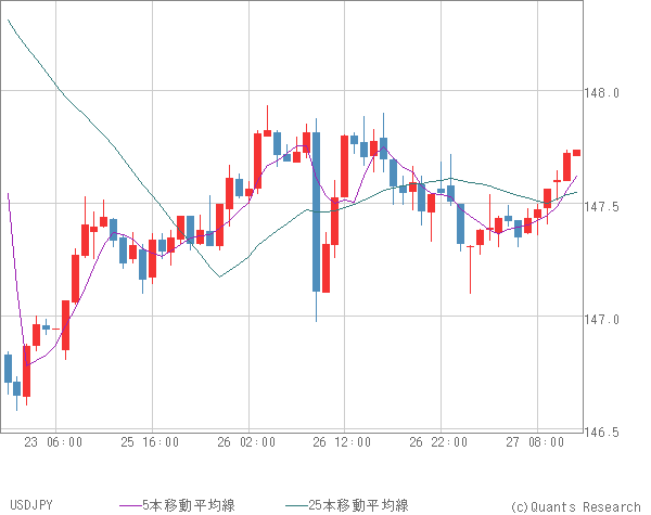 USDJPY