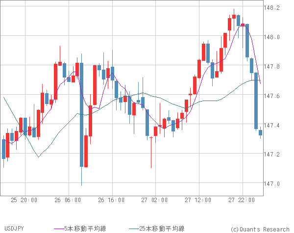 USDJPY