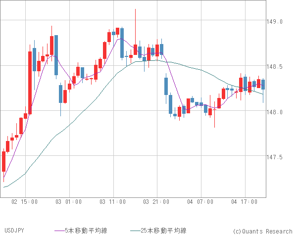 USDJPY