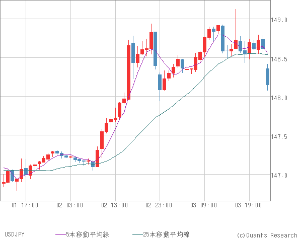 USDJPY