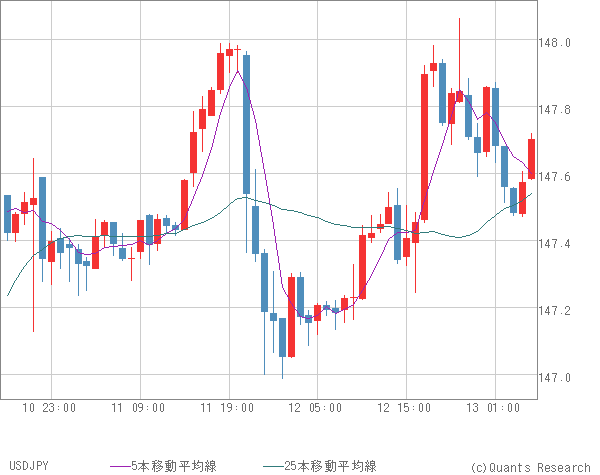 USDJPY