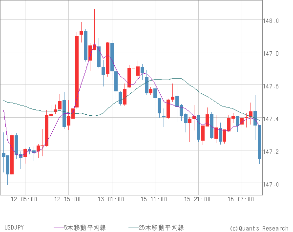 USDJPY