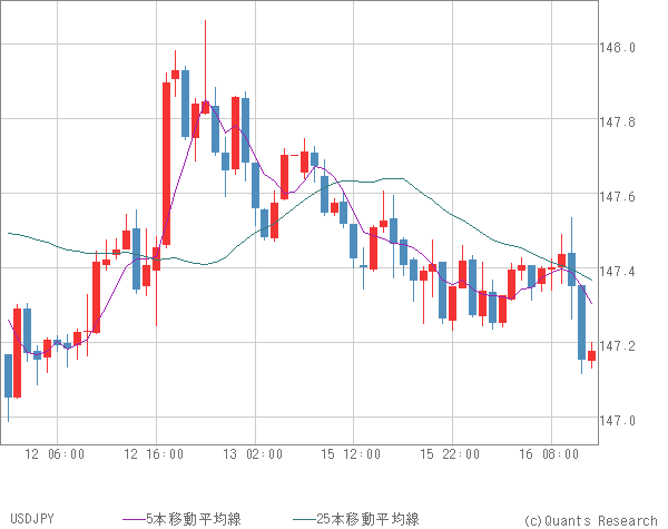 USDJPY