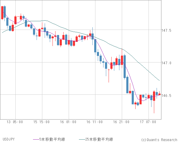 USDJPY