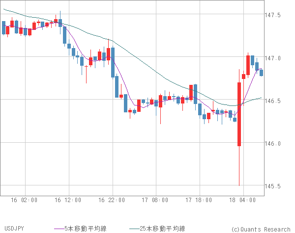 USDJPY