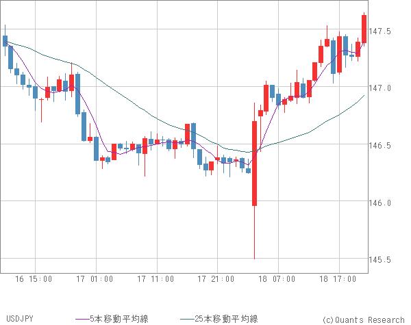 USDJPY