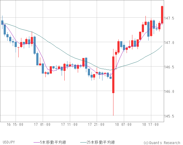 USDJPY