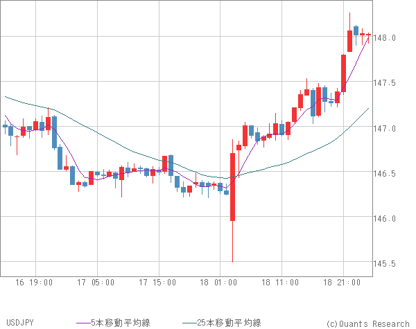 USDJPY