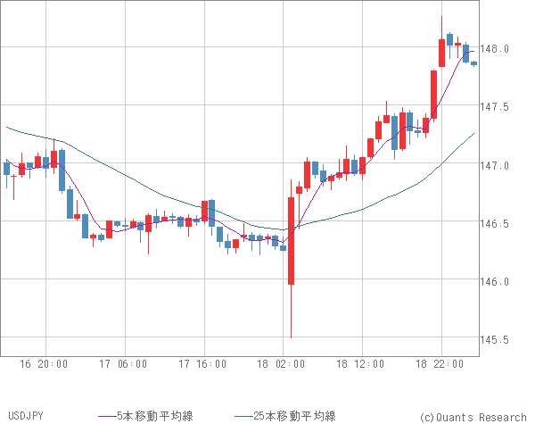 USDJPY