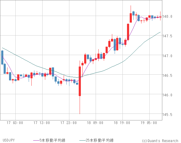 USDJPY