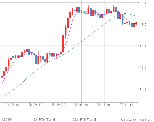 USDJPY