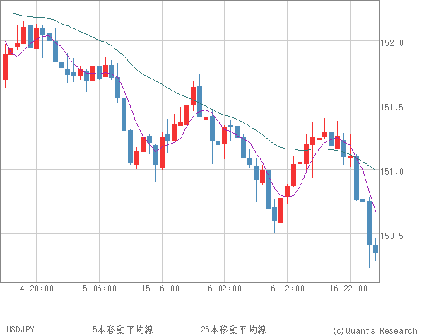 USDJPY