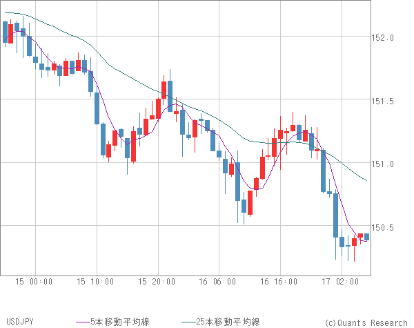 USDJPY