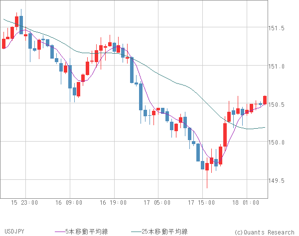 USDJPY