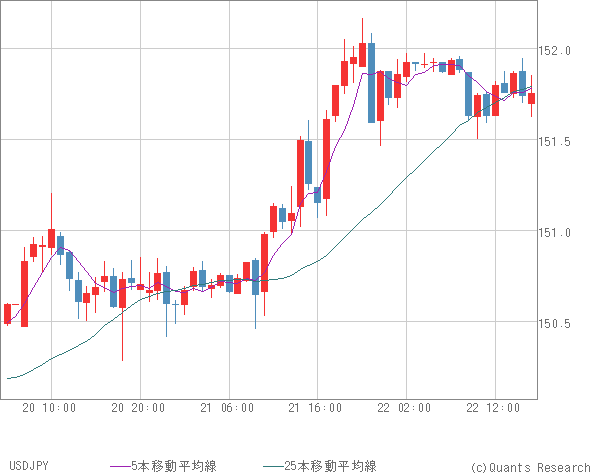 USDJPY