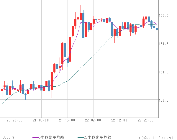 USDJPY