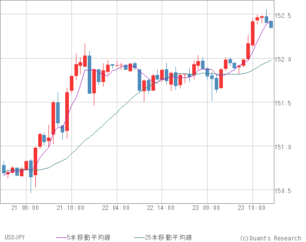 USDJPY