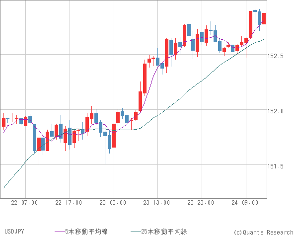 USDJPY