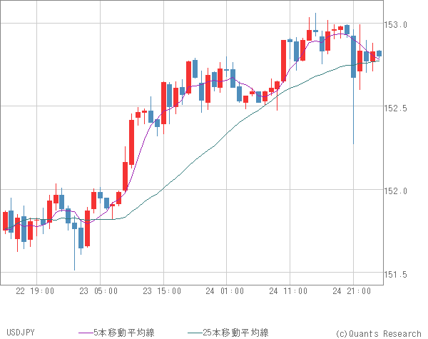 USDJPY