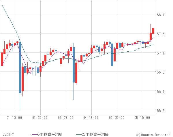 USDJPY