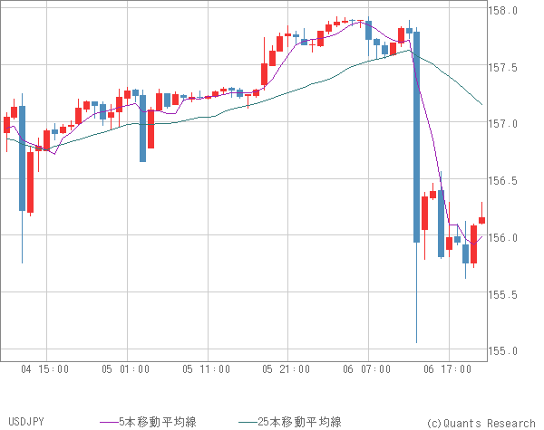USDJPY