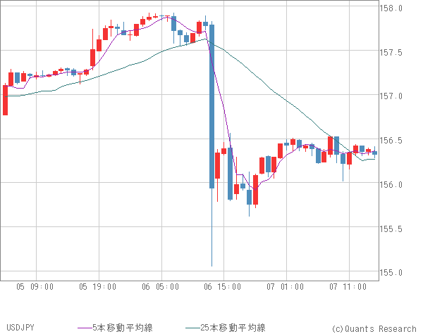 USDJPY