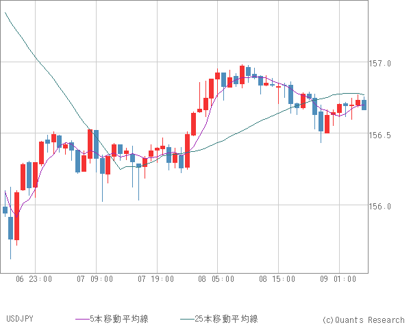 USDJPY