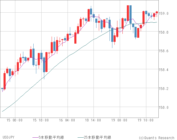 USDJPY