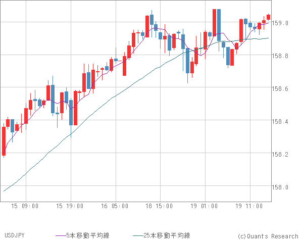 USDJPY