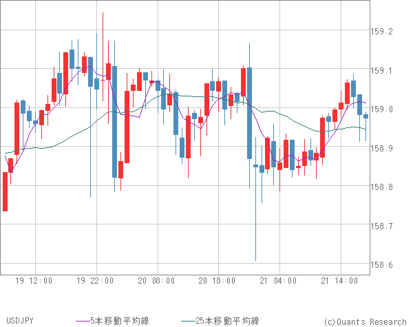 USDJPY