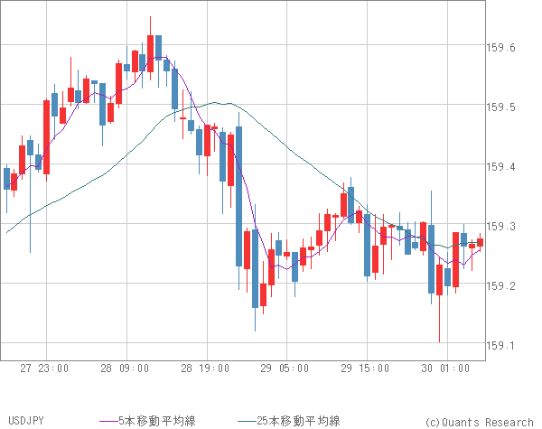 USDJPY