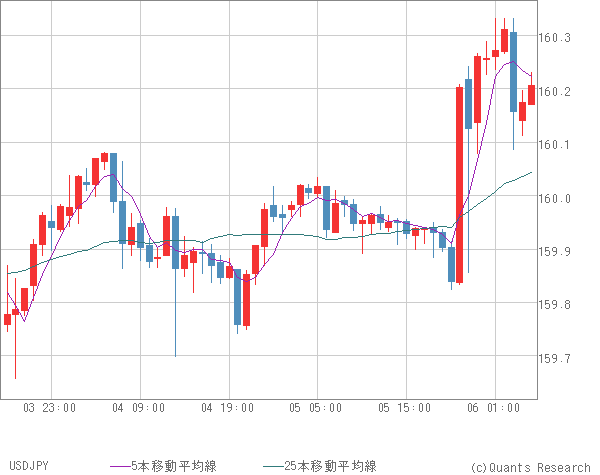 USDJPY