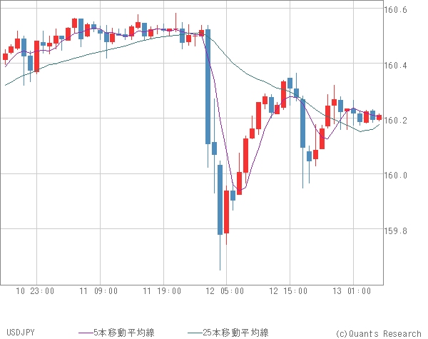 USDJPY
