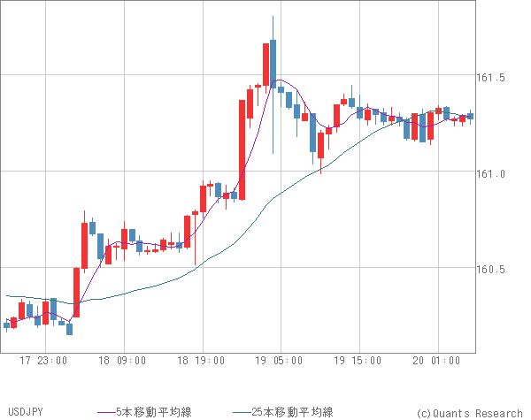 USDJPY